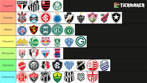 Maiores Clubes Brasileiros Tier List Community Rankings Tiermaker