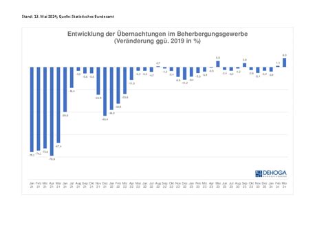 Dehoga Bundesverband Bernachtungszahlen