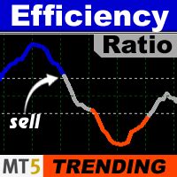 Buy The Efficiency Ratio Trending Technical Indicator For Metatrader