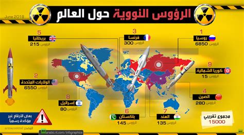 الرؤوس النووية حول العالم Rt Arabic