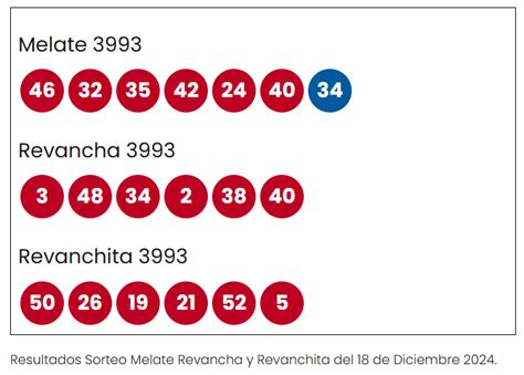 Resultados del Melate Revancha y Revanchita hoy números ganadores