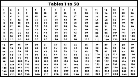 Tables 21 To 30 21 Se 30 Tak Table Maths 21 To 30 Tables