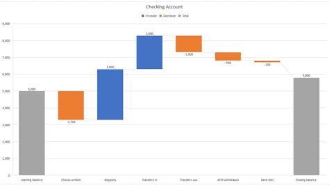 excel waterfall chart change legend names Legend excel