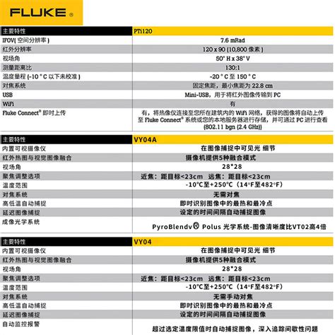 FLUKE福禄克PTI120红外线测温仪VT06热成像仪VT04A红外热像仪VT08 虎窝淘