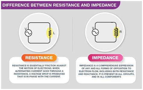 Difference Between Resistance and Impedance | Linquip