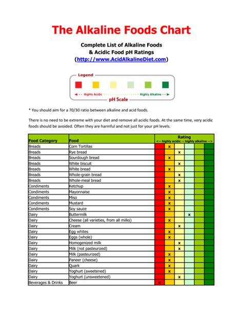 PDF The Alkaline Foods Chart