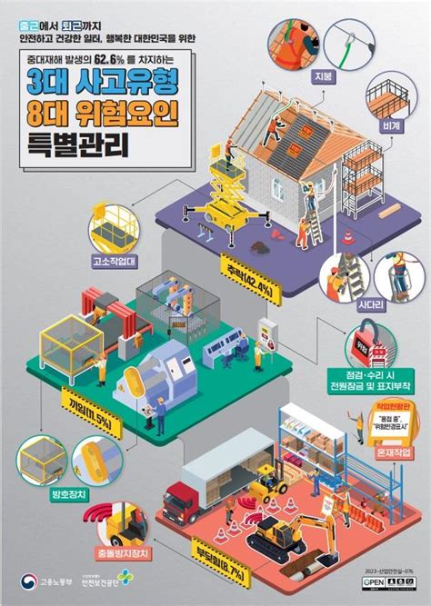 고용노동부 서울동부지청 7월 산업안전보건의 달 맞아 특별 현장점검의 날 운영 성동저널