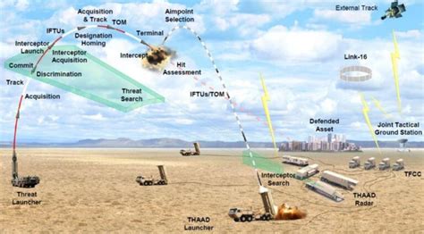 THAAD - full review - specifications