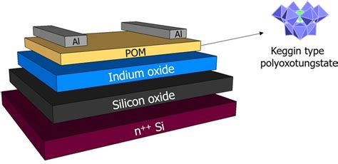 Bottom Gate Top Contact Device Architecture Of TFTs Highly Doped Si