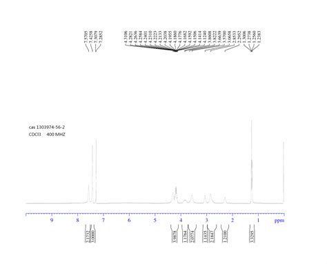 Ethyl 1 Benzyl 4 4 Difluoropiperidine 3 Carboxylate 1303974 56 2 1H NMR