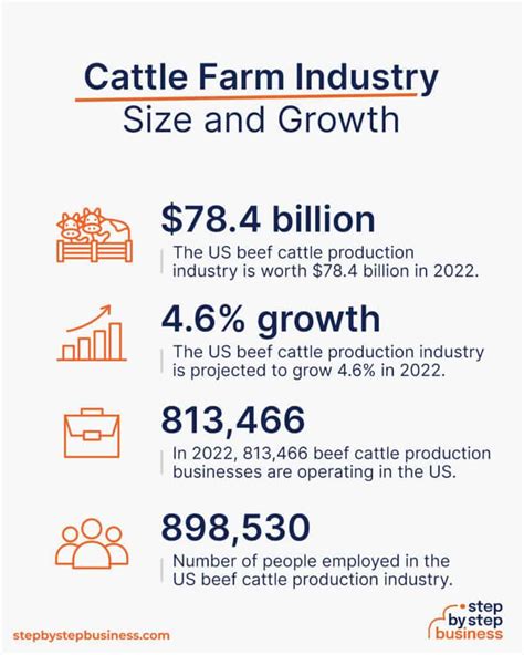 Livestock Ventures Starting A Cattle Farm In 13 Steps