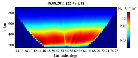 Lort Image Of The Ionosphere Above Sura Heating Facility On August 18 Download Scientific