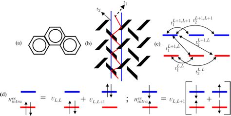 Color Online A Molecular Structure Of Phenanthrene B 2d