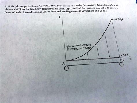 SOLVED A Simple Supported Beam AB With A 2 Ft By 2 Ft Cross Section Is