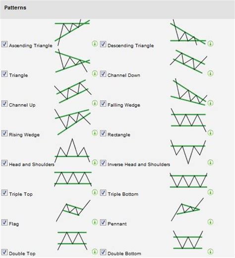 Key Chart Pattern Examples And Trend Line Breakouts