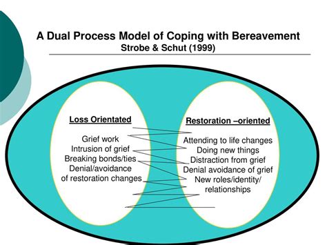 Grief Theory 101 The Dual Process Model Of Grief 48 Off