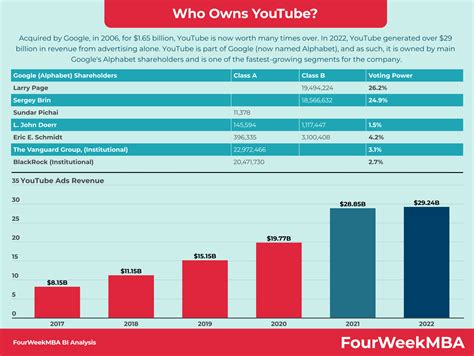 Who owns Rolex? - FourWeekMBA