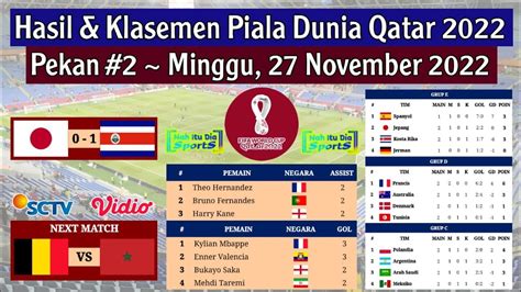 Hasil Piala Dunia 2022 Tadi Malam Jepang Vs Kosta Rika Klasemen