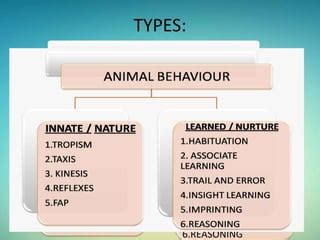 BEHAVIOURAL PHYSIOLOGY (Animal Behaviour) | PPT