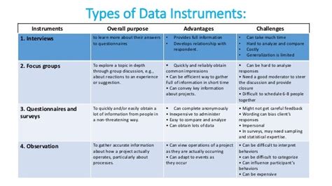 Data Collection Instruments 2