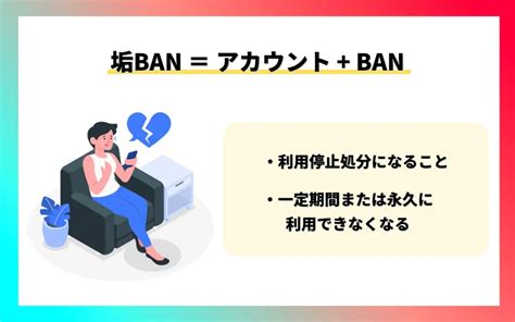 Youtubeが垢banされた！アカウントの復旧方法と予防策 マーケドリブン