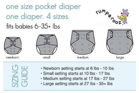 cloth diaper size chart Diy Cloth Diapers, Cloth Nappies, Cloth Wipes, Cloth Pads, Diaper Wipes ...