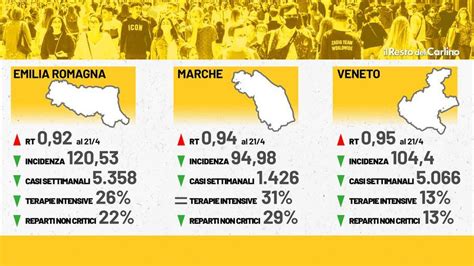 Zona Arancione Veneto Emilia Romagna E Marche A Rischio Retrocessione