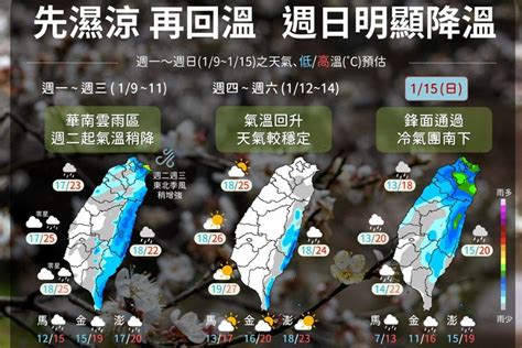 本週天氣三階段 週日冷氣團報到「氣溫一路溜滑梯」 新頭條 Thehubnews