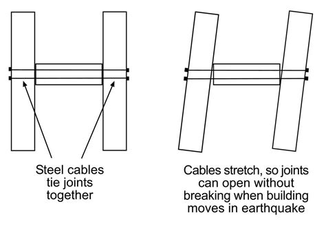 Ductile building — Science Learning Hub