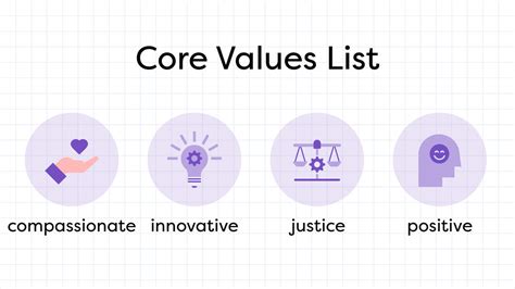 Core Values In Business Definition Importance Examples Off