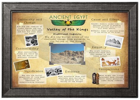 Printable Ancient Egypt History Poster Valley of the Kings Inquiry Downloadable Ancient History ...