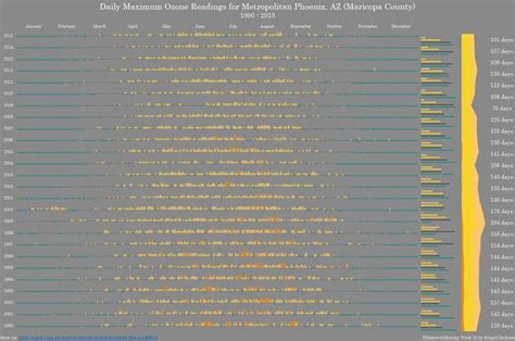 Pin By Renzo Ruesta On Data Visualization Data Visualization Chart