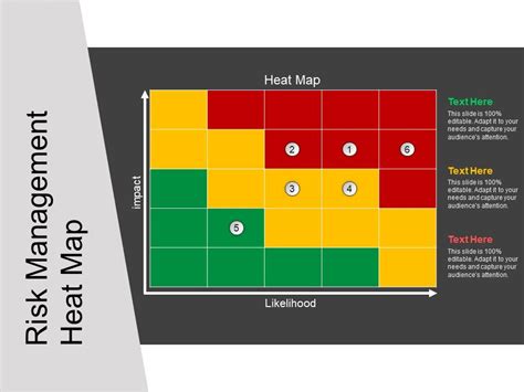 Risk Management Heat Map Powerpoint Show Presentation Graphics