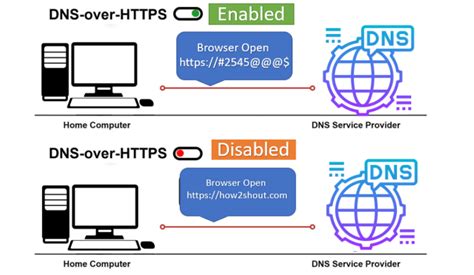 What Is Dns Over Https Secure Dns And How Does It Work