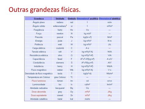 Ordem De Grandeza Fisica - 8