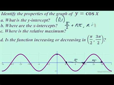 Cosine Function Properties Expii