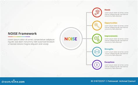 NOISE Analysis Model Infographic Concept For Slide Presentation With