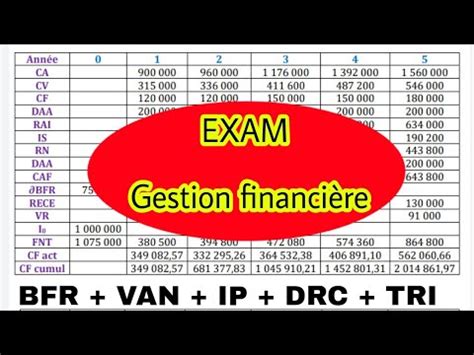 correction EXAM Gestion financière شرح مبسط YouTube