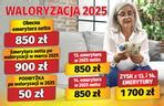 Nowa waloryzacja rent i emerytur 2025 Kiedy wypłata 13 i 14