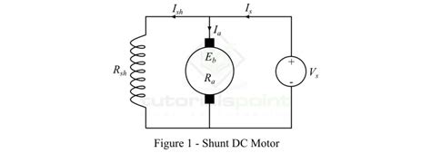 Back Emf In Dc Motor