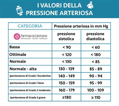 Tabella Pressione Arteriosa Da Stampare