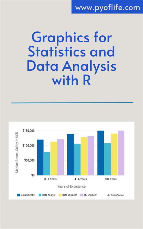 Graphics For Statistics And Data Analysis With R