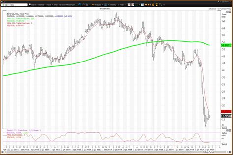 Carnival Cruises Resume in August - How to Trade the Stock - TheStreet