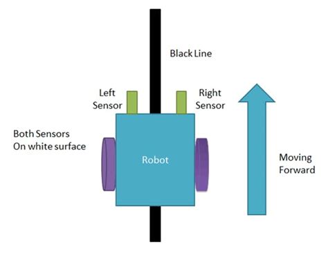 Line Follower Robot Arduino - Arduino Project Hub