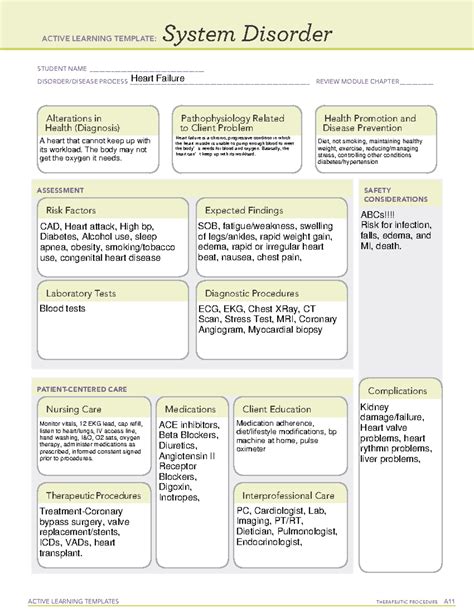 ATI System Disorder Template Heart Failure ACTIVE LEARNING TEMPLATES