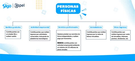 Cuáles son las obligaciones de las personas físicas y morales Aspel