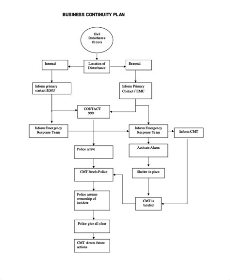 25+ business process flow diagram examples - EudaSafwan