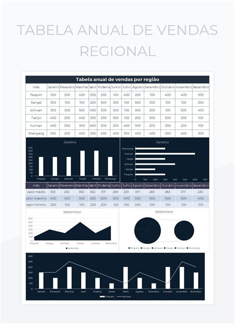 Planilhas Tabela Anual De Vendas Regional Excel e Edição On-line de
