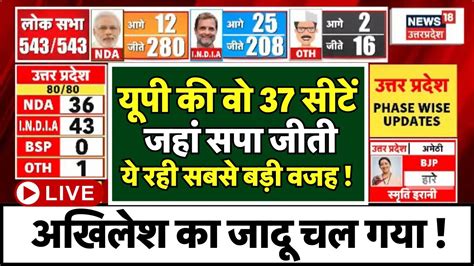 🟢lok Sabha Election Results 2024 Live यूपी की वो 37 सीटें जहां सपा जीती ये रही सबसे बड़ी वजह