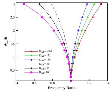 Scielo Brasil Assessment Of Homotopy Perturbation Method For Study